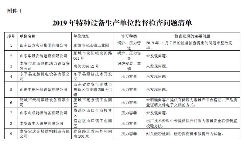 泰安市市场监督管理局通报2019年特种设备生产单位、检验检测机构和电梯维护保养单位监督抽查情况