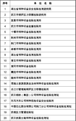 中国特种设备检验协会会员名单-湖北