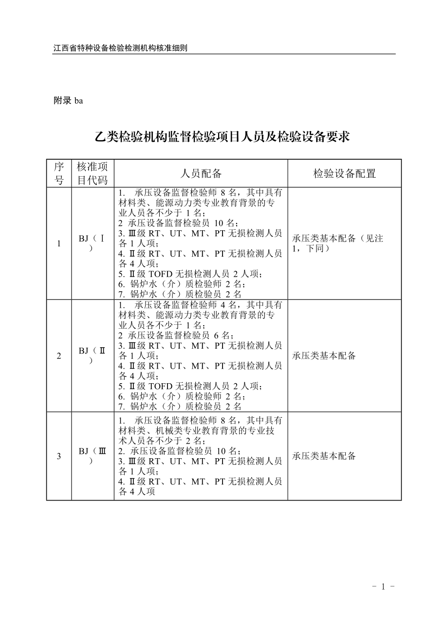 江西特种设备乙类检验机构核准项目分类表、核准条件、申请书
