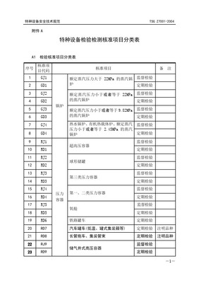 特种设备检验检测机构资源条件表